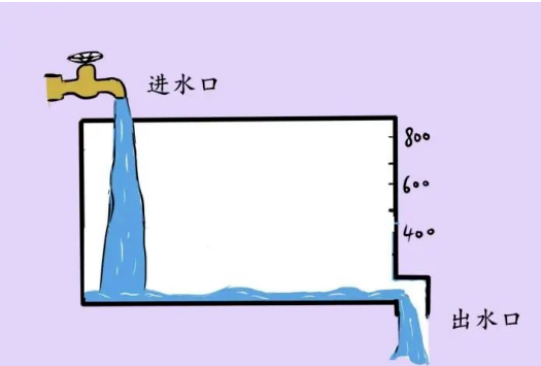 肾积水会影响肾功能吗？