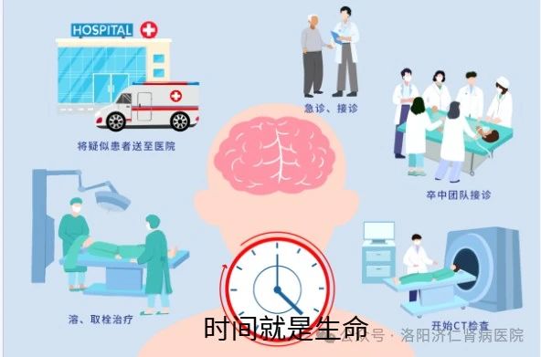 【2024年世界卒中日宣传】——体医融合，战胜卒中
