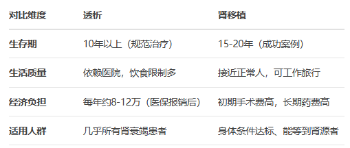 透析和换肾：这些真相你需要知道