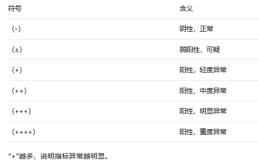 健康小贴士:如何看懂尿常规报告? 健康小贴士:如何看懂尿常规报告?