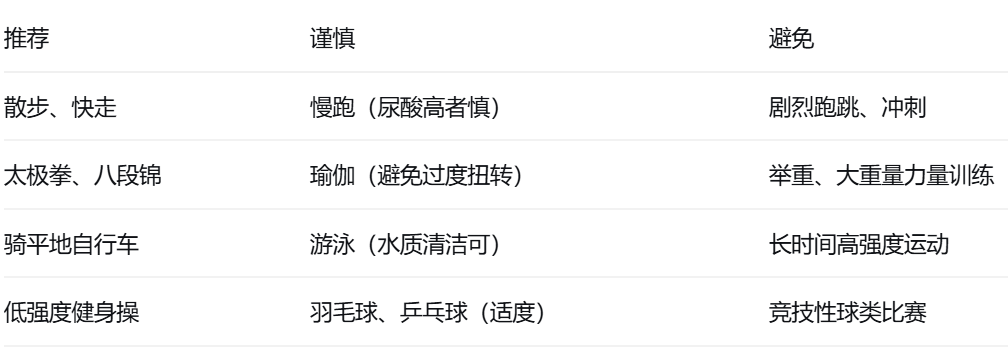 肾病患者可以运动吗？答案是肯定的，但要注意这几点