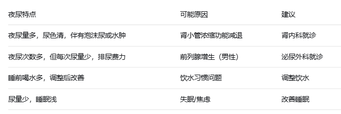 夜尿增多，不一定是“喝水多了”——可能是肾脏在求救